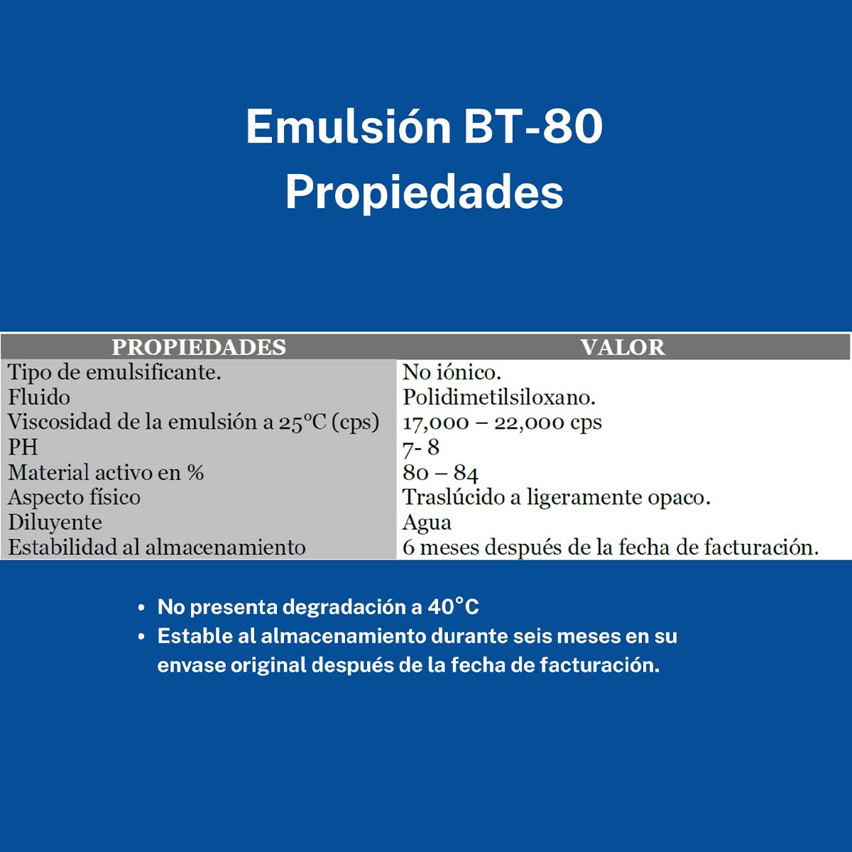 Emulsión BT 80 propiedades